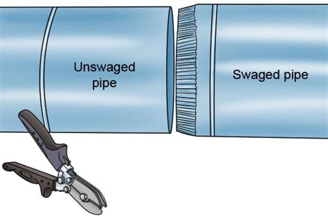 Swage Definition & Meaning .